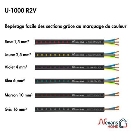 Câble électrique 3 G 1.5 mm² u1000r2v L.25 m, noir