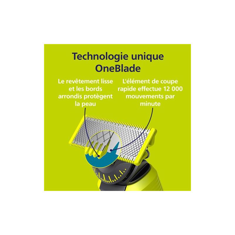 Lame de rechange 360 Philips Norelco OneBlade OneBlade QP430/50 