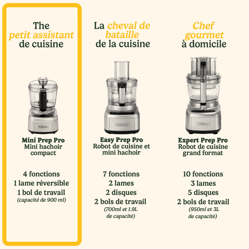 Hachoir Mini Prep Pro 250W 0,9L - CUISINART - ECH4E