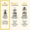 Hachoir Mini Prep Pro 250W 0,9L - CUISINART - ECH4E