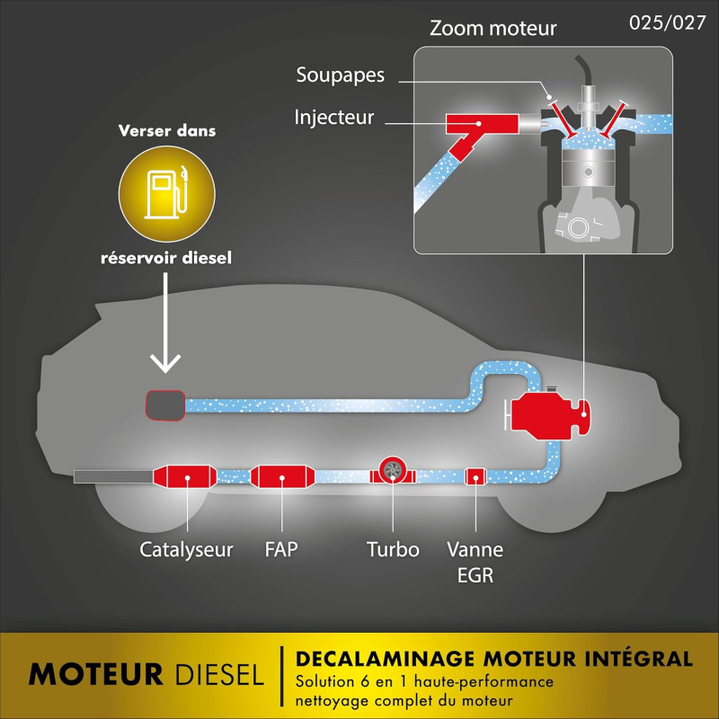 Décalaminage Moteur Intégral Diesel, décrassant moteur - FACOM - FAC006025