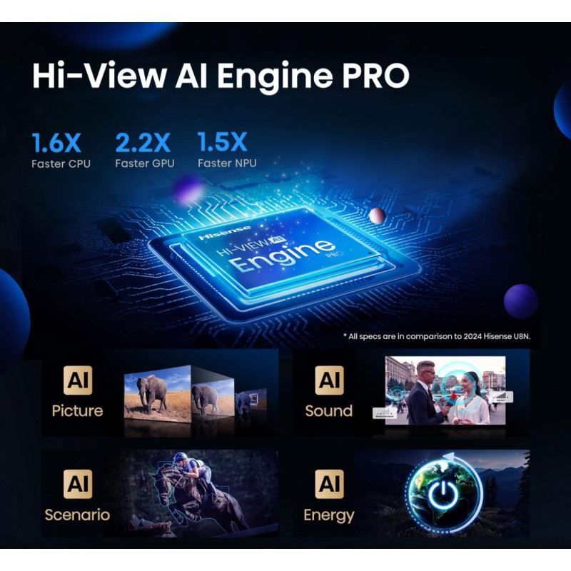 TV - MiniLed - HISENSE - 164 cm - 4K - 165Hz - Smart TV - 65U8Q