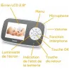 Babyphone vidéo – Écran LCD 2,8" avec vision nocturne et berceuses - BEURER - BY110