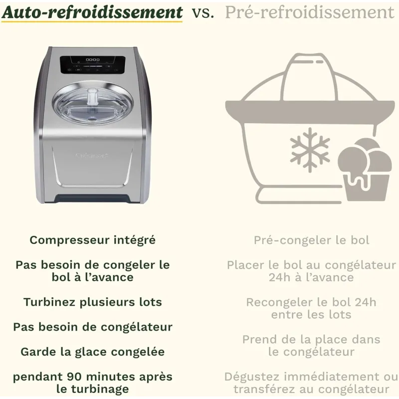 Sorbetière Freeze Ease Pro - CUISINART - ICE150E