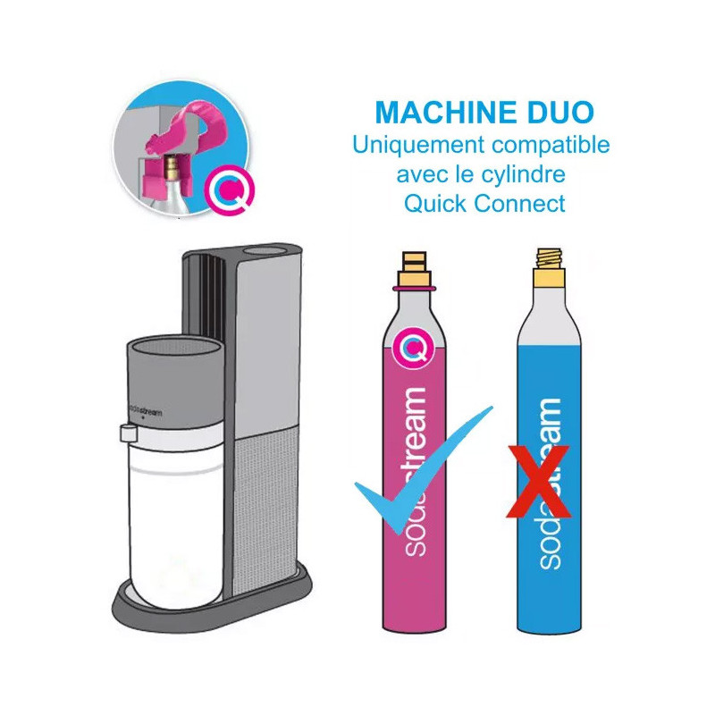 Machine à Soda Duo + 1 Titan  - SODASTREAM - DUONP