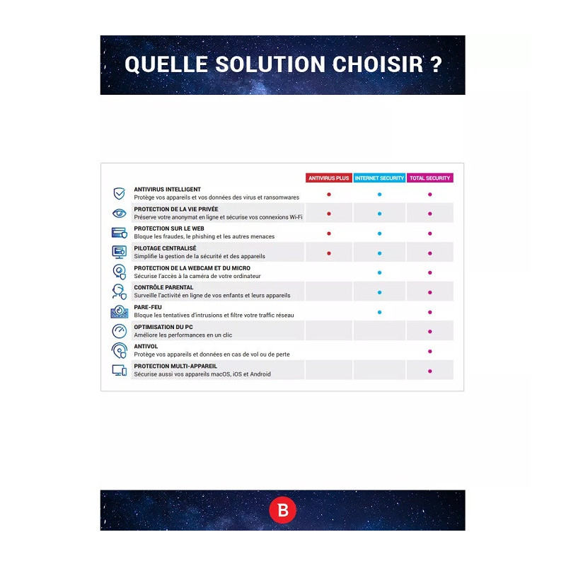 Logiciel + Optimisation Antivirus Plus 1 PC / 12 mois - BITDEFENDER - BITDEF_AV_1_12