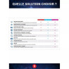Logiciel + Optimisation Antivirus Plus 1 PC / 12 mois - BITDEFENDER - BITDEF_AV_1_12