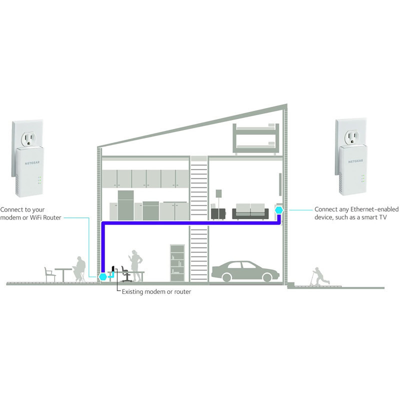 Adaptateurs CPL Gigabit Powerline PL1000 Blanc - NETGEAR - NET_PL1000-100PES.