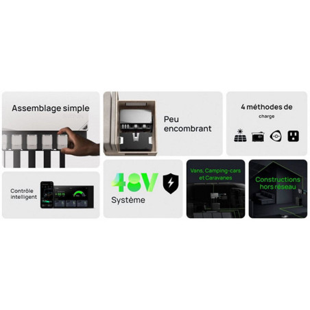 Kit d'alimentation HUB + Câbles + Panneau de Distribution + Contrôleur Intelligent