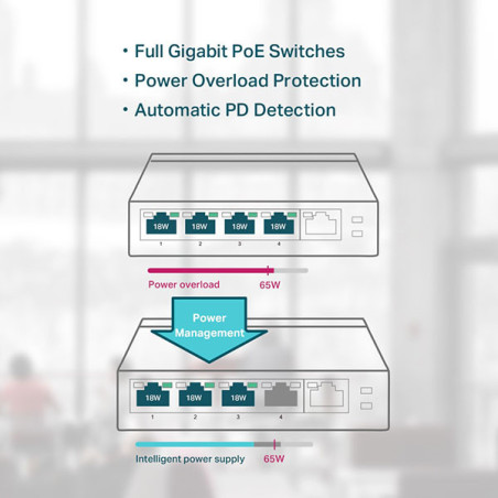 Switch réseau 5 ports Gigabit + 4 ports PoE Noir - TP-LINK