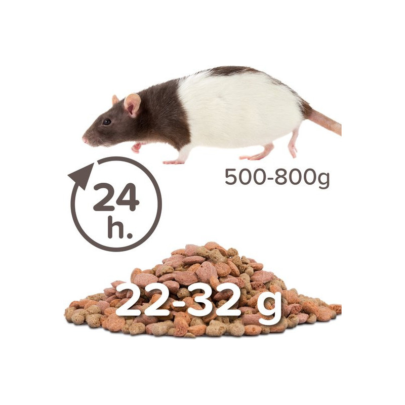 Alimentation Care+ pour Rat 1.5kg - BEAPHAR 