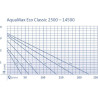 Pompe de filtration AquaMax Eco Classic 11500 - OASE - OASE-51102