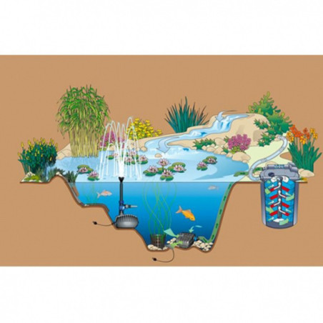 Pompe de filtration AquaMax Eco Classic 14500 - OASE - OASE-51104