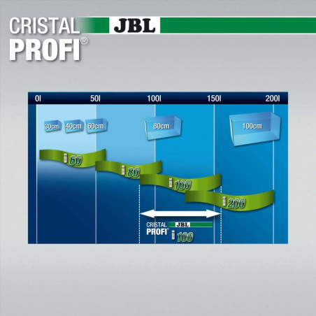 Filtre intérieur pour aquarium CristalProfi i100 greenline - JBL - JBL-6097300