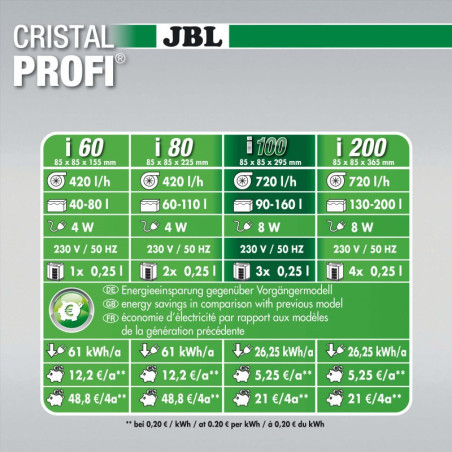 Filtre intérieur pour aquarium CristalProfi i100 greenline - JBL - JBL-6097300