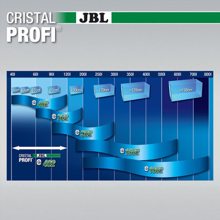 Filtre extérieur pour aquariums CristalProfi e402 Greenline - JBL - JBL-6028000