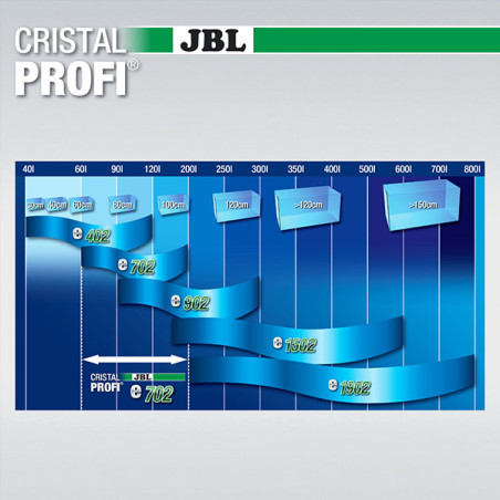 Filtre extérieur pour aquariums CristalProfi e702 Greenline - JBL - JBL-6028100