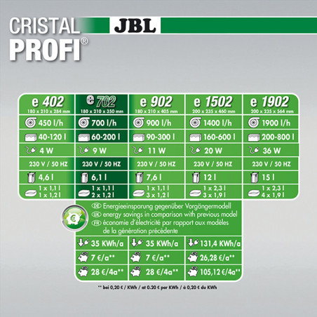 Filtre extérieur pour aquariums CristalProfi e702 Greenline - JBL - JBL-6028100