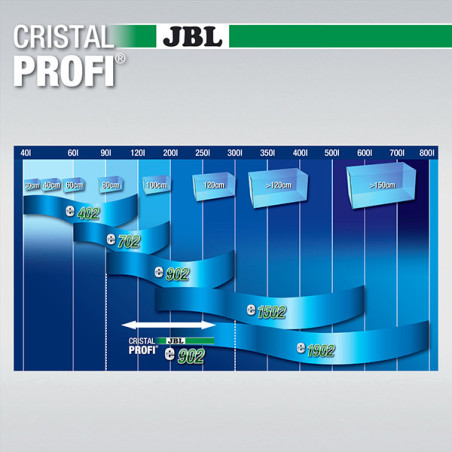 Filtre extérieur pour aquariums CristalProfi e902 Greenline - JBL - JBL-6028200