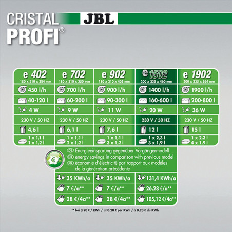 Filtre extérieur pour aquariums CristalProfi e1502 Greenline - JBL - JBL-6028300
