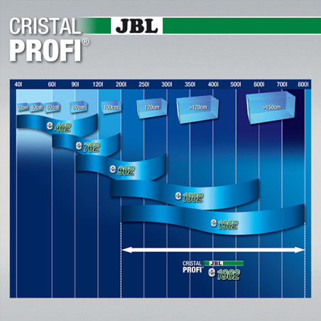 Filtre extérieur pour aquariums CristalProfi e1902 Greenline - JBL - JBL-6028400