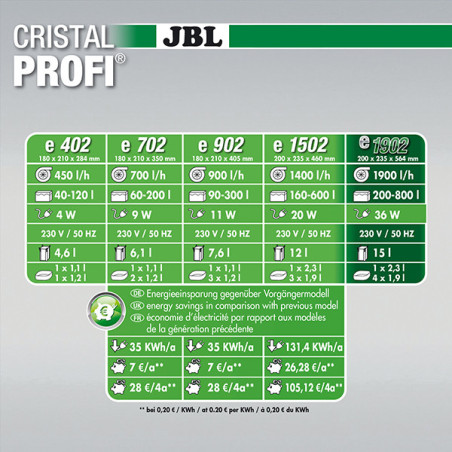 Filtre extérieur pour aquariums CristalProfi e1902 Greenline - JBL - JBL-6028400