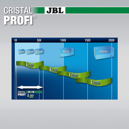 Filtre intérieur pour aquarium CristalProfi i80 greenline - JBL - JBL-6097200