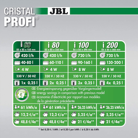 Filtre intérieur pour aquarium CristalProfi i80 greenline - JBL - JBL-6097200