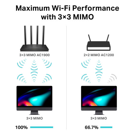 Routeur WiFi AC1900 Wave 2 Noir - TP-LINK - TPLINK_ARCHER_C80
