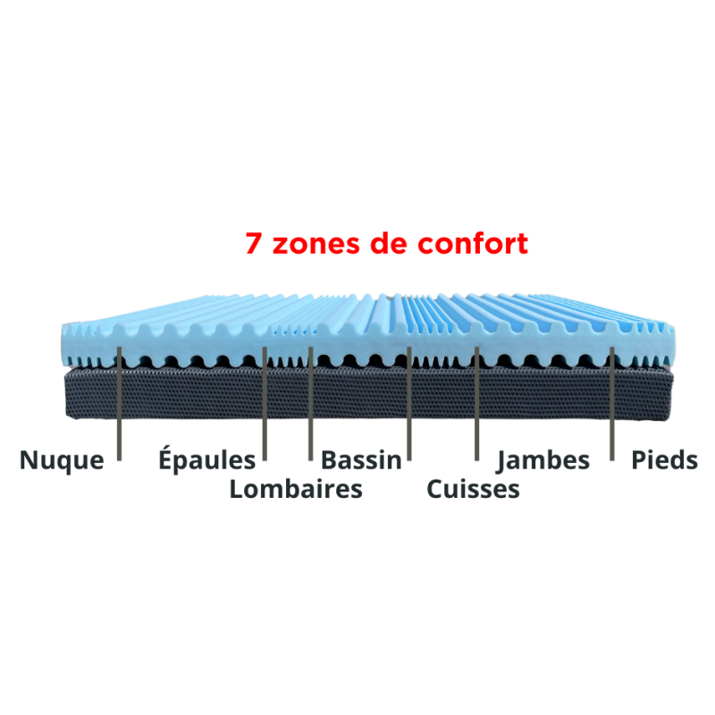 Matelas Zenitude Seven 140x190cm - ISOPLAST - 13006510