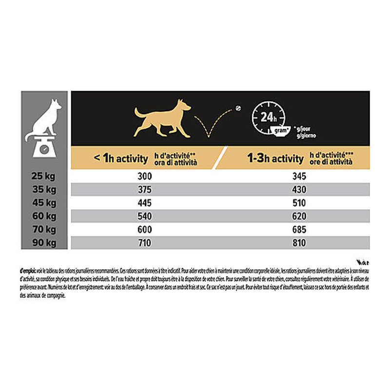 Croquettes chien adulte large athletic poulet 14kgs - PRO PLAN - WLAADOR14