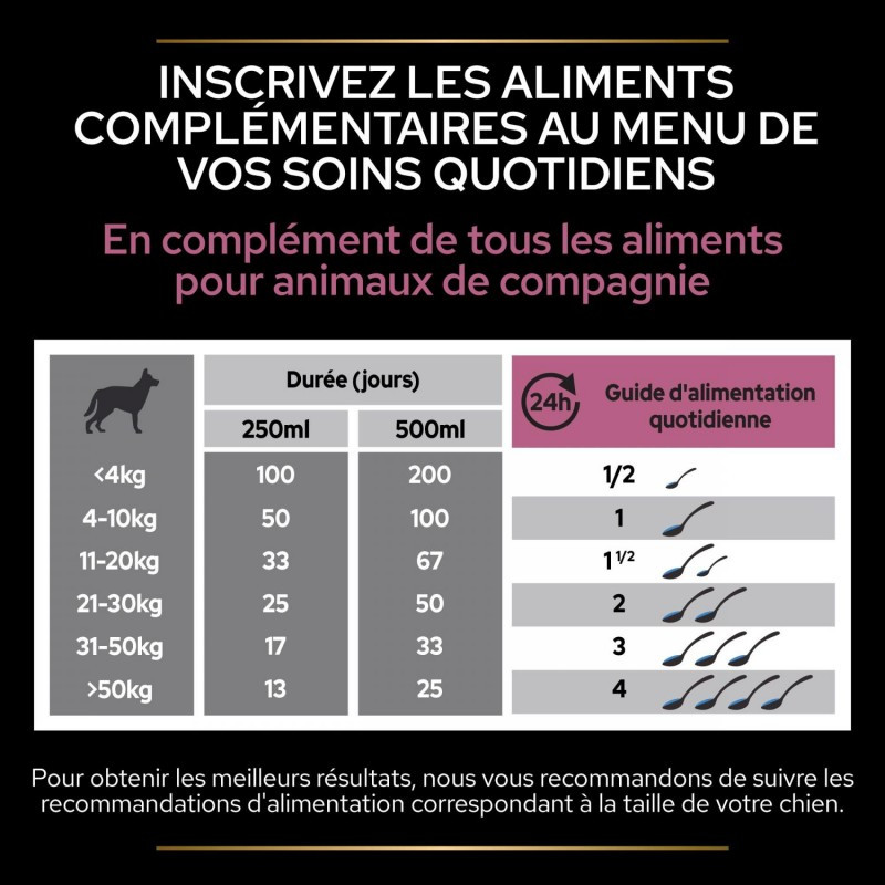 Complément alimentaire Skin & Coat+ pour chien adulte 250mL - PRO PLAN - WSUPDSKIN67