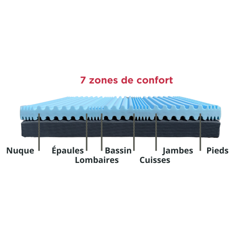 Matelas Ergo 7 160x200cm - ISOPLAST - 13006515