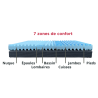 Matelas Ergo 7 160x200cm - ISOPLAST - 13006515
