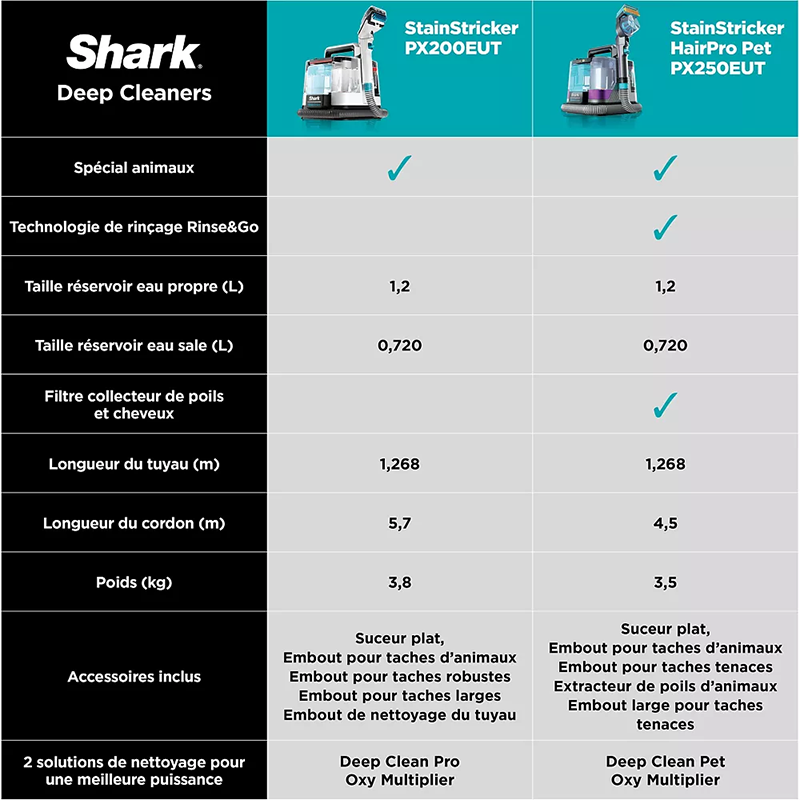 Détacheur StainStriker HairPro Pet 450W Argent/Fuchsia - SHARK - PX250EUT