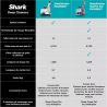 Détacheur StainStriker HairPro Pet 450W Argent/Fuchsia - SHARK - PX250EUT