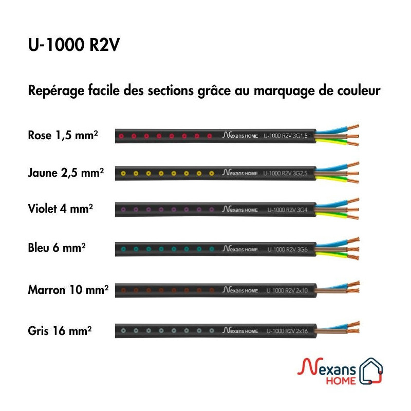 Câble électrique 3G 2.5 mm² U1000R2V. L.25 m noir