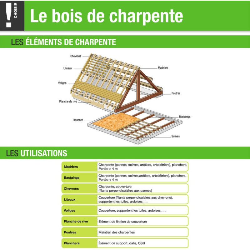 Equerre acier galvanisé. 90x90x65 mm ALBERTS