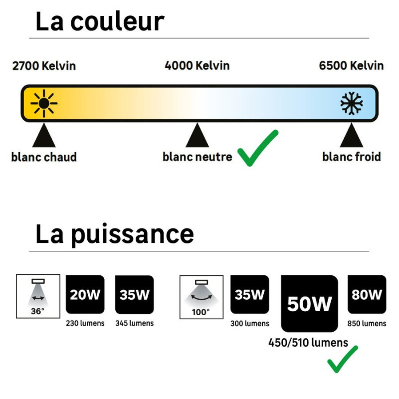 Lot de 3 ampoules LED réflecteur GU10