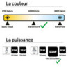 Lot de 3 ampoules LED réflecteur GU10