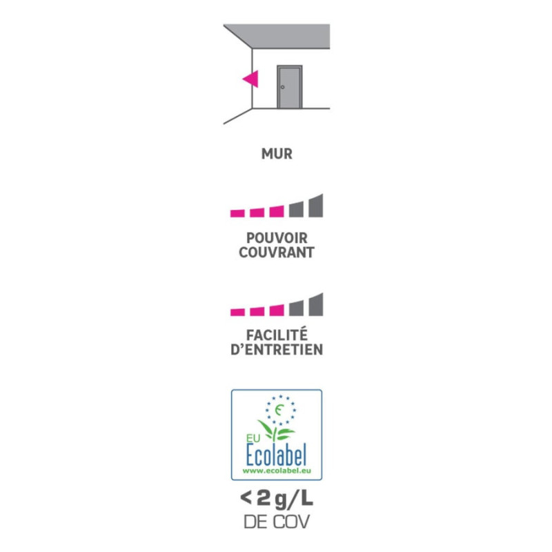 Peinture blanc mur LUXENS Séjour et chambre mat 10L+20% gratuit