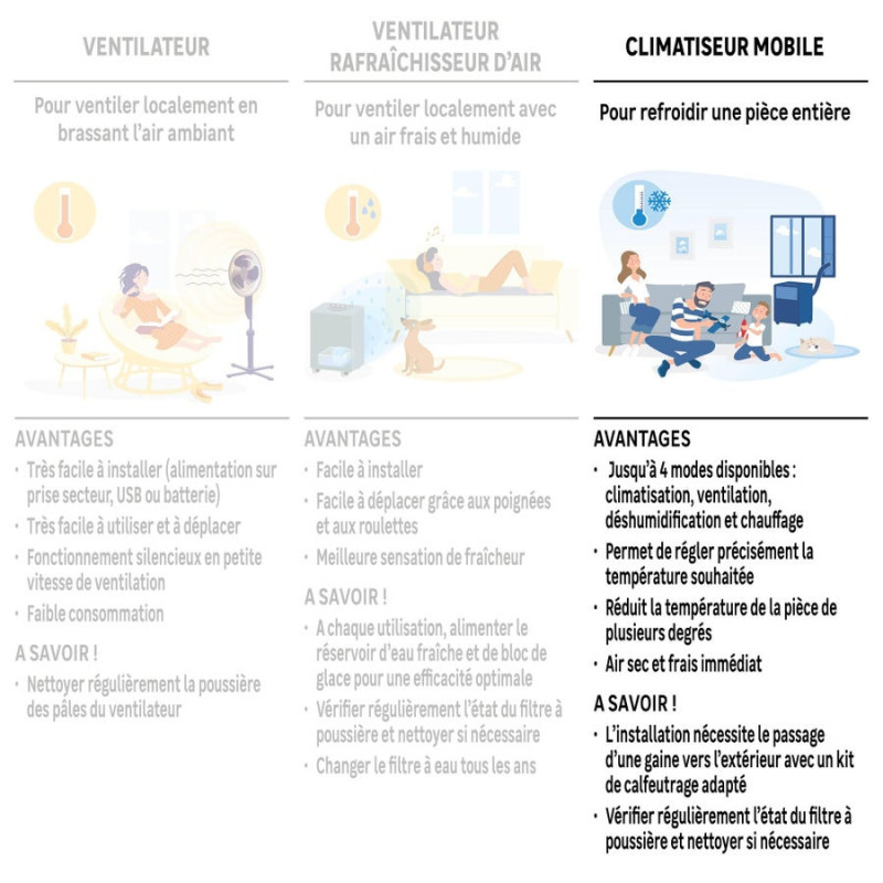 Climatiseur mobile réversible EQUATION design 3 3500 w